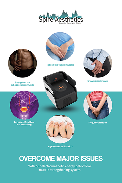 Image showing the benefits of Pelvic Floor Chair Therapy Livingston
