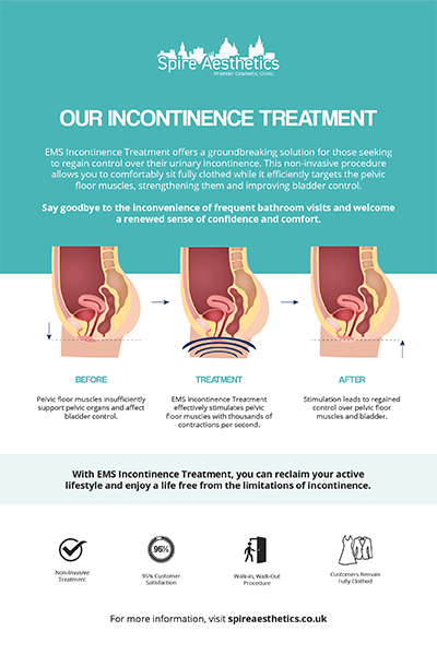 image of how urge incontinence Livingston treatment works
