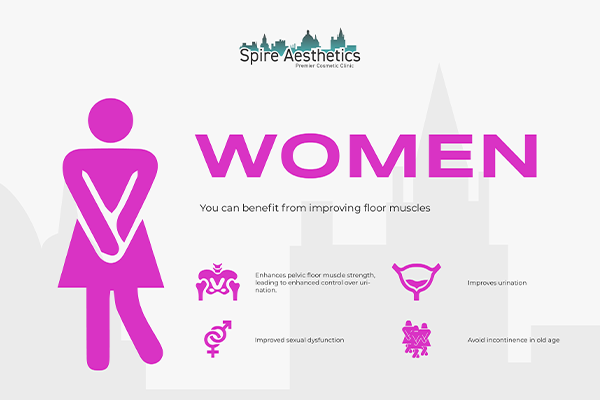 Image of Ems urge incontinence treatment Livingston benefits