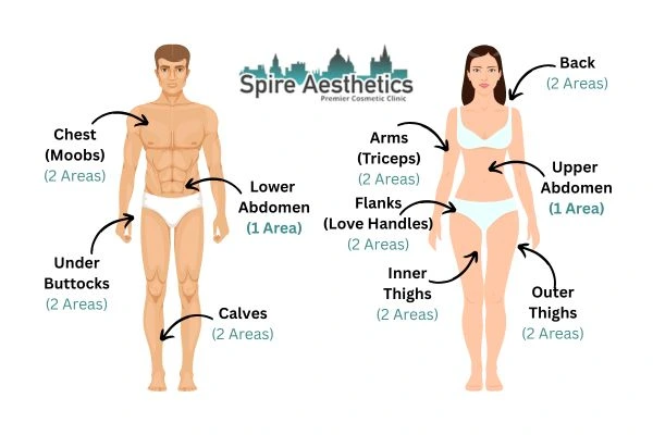 Cryolipolysis Prices Livingston