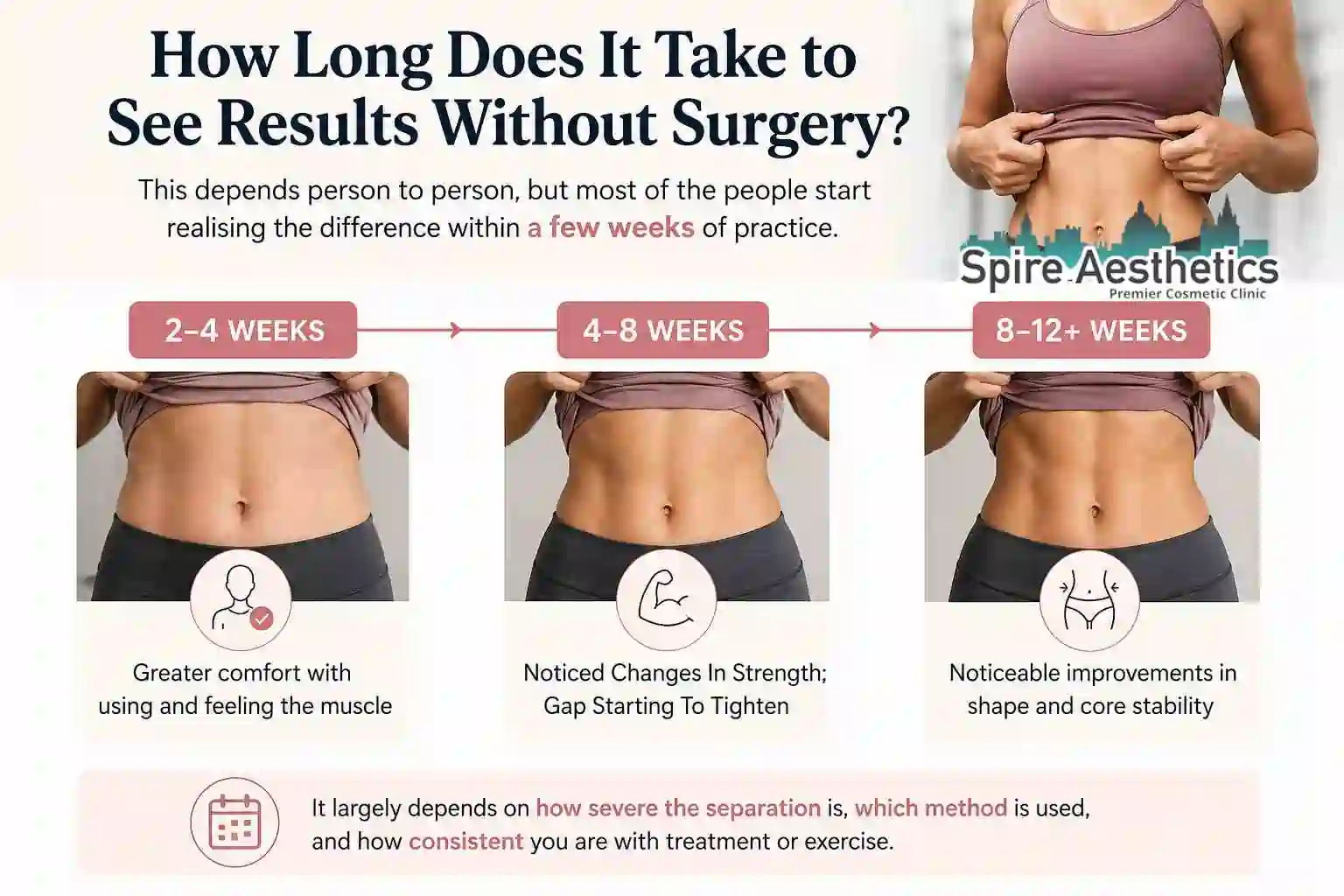 How Long Does It Take to See Results Without Surgery Livingston?